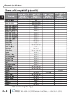 Предварительный просмотр 38 страницы C-more micro EA1-S6ML Hardware User Manual