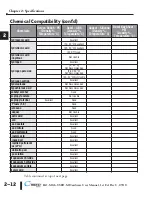 Предварительный просмотр 42 страницы C-more micro EA1-S6ML Hardware User Manual