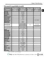 Предварительный просмотр 45 страницы C-more micro EA1-S6ML Hardware User Manual