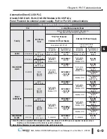 Предварительный просмотр 97 страницы C-more micro EA1-S6ML Hardware User Manual