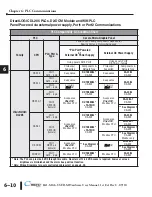 Предварительный просмотр 98 страницы C-more micro EA1-S6ML Hardware User Manual