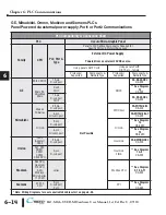 Предварительный просмотр 102 страницы C-more micro EA1-S6ML Hardware User Manual