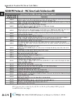 Предварительный просмотр 162 страницы C-more micro EA1-S6ML Hardware User Manual