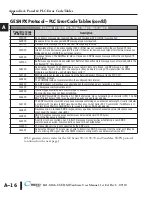 Предварительный просмотр 164 страницы C-more micro EA1-S6ML Hardware User Manual