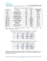 Preview for 16 page of C-Nav 1000 Hardware Reference Manual