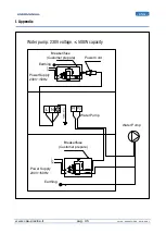 Предварительный просмотр 35 страницы C.P.A. 1041030 User Manual