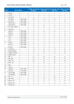 Preview for 6 page of C.P.A. 8011012 Assembly And Maintenance Manual