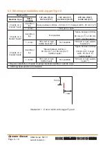 Предварительный просмотр 19 страницы C.P.Bourg BDF-e Operator'S Manual