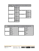 Preview for 19 page of C.P.Bourg BM-e Operator'S Manual