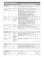 Preview for 6 page of C.P. Electronics EBDSPIR-PRM Product Manual