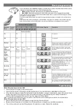 Preview for 5 page of C.P. Electronics MWS3A-PRM Product Manual