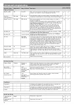 Preview for 6 page of C.P. Electronics MWS3A-PRM Product Manual