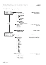 Предварительный просмотр 20 страницы C.Plath NAVIGAT X MK 1 Mod. 10 Operator'S Manual