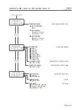 Предварительный просмотр 43 страницы C.Plath NAVIGAT X MK 1 Mod. 10 Operator'S Manual