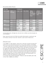 Предварительный просмотр 11 страницы C-SCOPE CS6MX Operating Instructions Manual