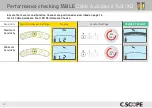 Preview for 20 page of C-SCOPE Function Checker Instruction Manual