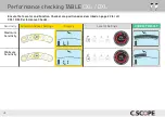 Preview for 28 page of C-SCOPE Function Checker Instruction Manual