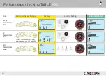 Preview for 40 page of C-SCOPE Function Checker Instruction Manual