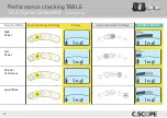 Preview for 48 page of C-SCOPE Function Checker Instruction Manual