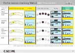 Preview for 67 page of C-SCOPE Function Checker Instruction Manual