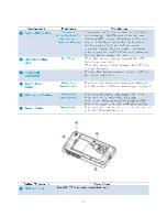 Предварительный просмотр 6 страницы C Spire R774 User Manual