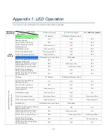 Preview for 32 page of C Spire U772 User Manual