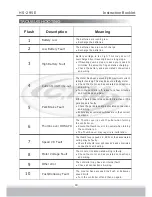 Предварительный просмотр 20 страницы C.T.M. HS-295E Instruction Booklet