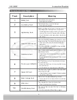 Preview for 20 page of C.T.M. HS-300E Instruction Booklet