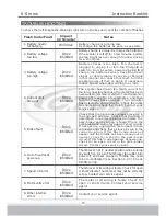 Предварительный просмотр 17 страницы C.T.M. HS-855 Instruction Booklet