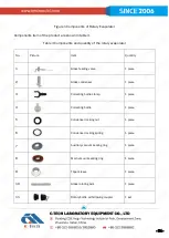 Preview for 56 page of C-Tech HTHY-8159 Product Manual