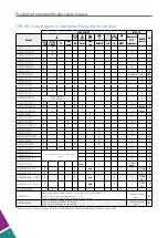 Preview for 32 page of C2AI HD35 Product Information