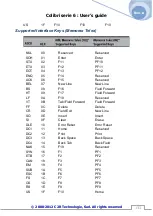 Предварительный просмотр 131 страницы C2R 30-005 User Manual