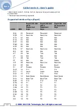 Предварительный просмотр 132 страницы C2R 30-005 User Manual