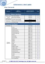 Предварительный просмотр 142 страницы C2R 30-005 User Manual