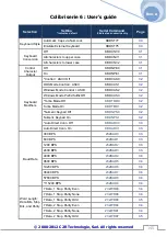 Предварительный просмотр 145 страницы C2R 30-005 User Manual