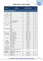 Предварительный просмотр 147 страницы C2R 30-005 User Manual