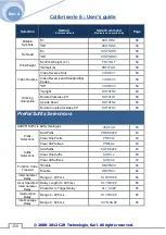 Предварительный просмотр 150 страницы C2R 30-005 User Manual