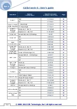 Предварительный просмотр 154 страницы C2R 30-005 User Manual