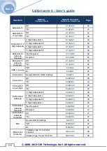 Предварительный просмотр 156 страницы C2R 30-005 User Manual