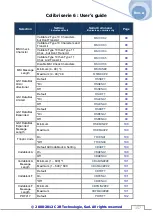 Предварительный просмотр 157 страницы C2R 30-005 User Manual