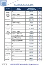 Предварительный просмотр 158 страницы C2R 30-005 User Manual