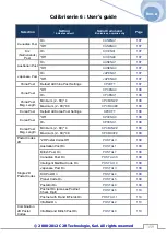 Предварительный просмотр 159 страницы C2R 30-005 User Manual