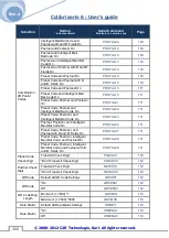 Предварительный просмотр 160 страницы C2R 30-005 User Manual