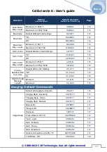 Предварительный просмотр 161 страницы C2R 30-005 User Manual