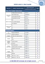 Предварительный просмотр 135 страницы C2R Colibri 5 30-001 User Manual