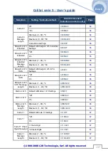 Предварительный просмотр 137 страницы C2R Colibri 5 30-001 User Manual