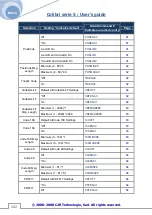 Предварительный просмотр 142 страницы C2R Colibri 5 30-001 User Manual