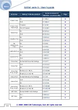 Предварительный просмотр 144 страницы C2R Colibri 5 30-001 User Manual