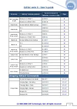 Предварительный просмотр 145 страницы C2R Colibri 5 30-001 User Manual