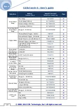 Preview for 148 page of C2R Colibri 6 Series User Manual